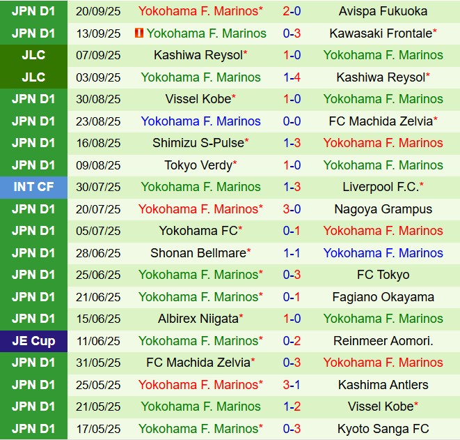 Nhận định Gamba Osaka vs Yokohama Marinos 17h00 ngày 239 (VĐQG Nhật Bản 2025) 3