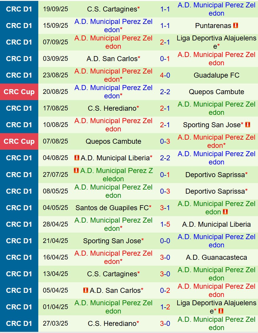 Nhận định Saprissa vs Perez Zeledon 9h00 ngày 239 (VĐQG Costa Rica) 3 Nhận định Saprissa vs Perez Zeledon 9h00 ngày 239 (VĐQG Costa Rica) 3