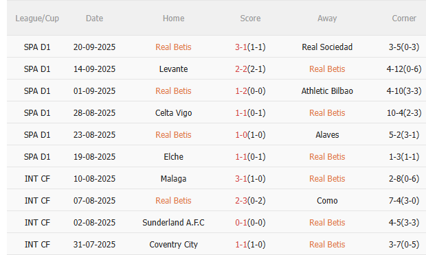 Nhận định Real Betis vs Nottingham (2h00 ngày 259) Đội khách gặp khó 3 Nhận định Real Betis vs Nottingham (2h00 ngày 259) Đội khách gặp khó 3