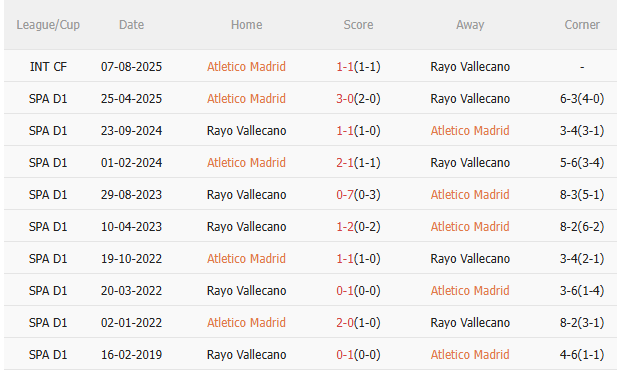 Nhận định Atletico Madrid vs Vallecano (2h30 ngày 259) Chặn đà khủng hoảng 5