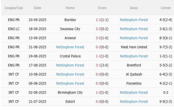 Nhận định Real Betis vs Nottingham (2h00 ngày 259) Đội khách gặp khó 4 Nhận định Real Betis vs Nottingham (2h00 ngày 259) Đội khách gặp khó 4