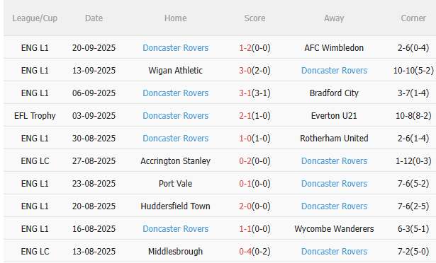 Nhận định Tottenham vs Doncaster (1h45 ngày 259) Khó có bất ngờ 4