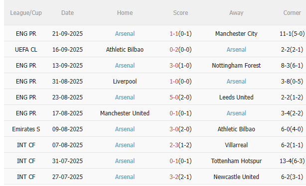 Nhận định Port Vale vs Arsenal (2h00 ngày 259) Vé đi tiếp cho Pháo thủ 4 Nhận định Port Vale vs Arsenal (2h00 ngày 259) Vé đi tiếp cho Pháo thủ 4