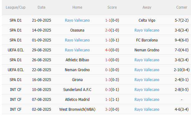 Nhận định Atletico Madrid vs Vallecano (2h30 ngày 259) Chặn đà khủng hoảng 4