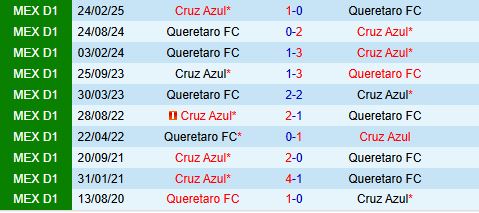 Nhận định Cruz Azul vs Queretaro 7h00 ngày 259 (VĐQG Mexico 202526) 1