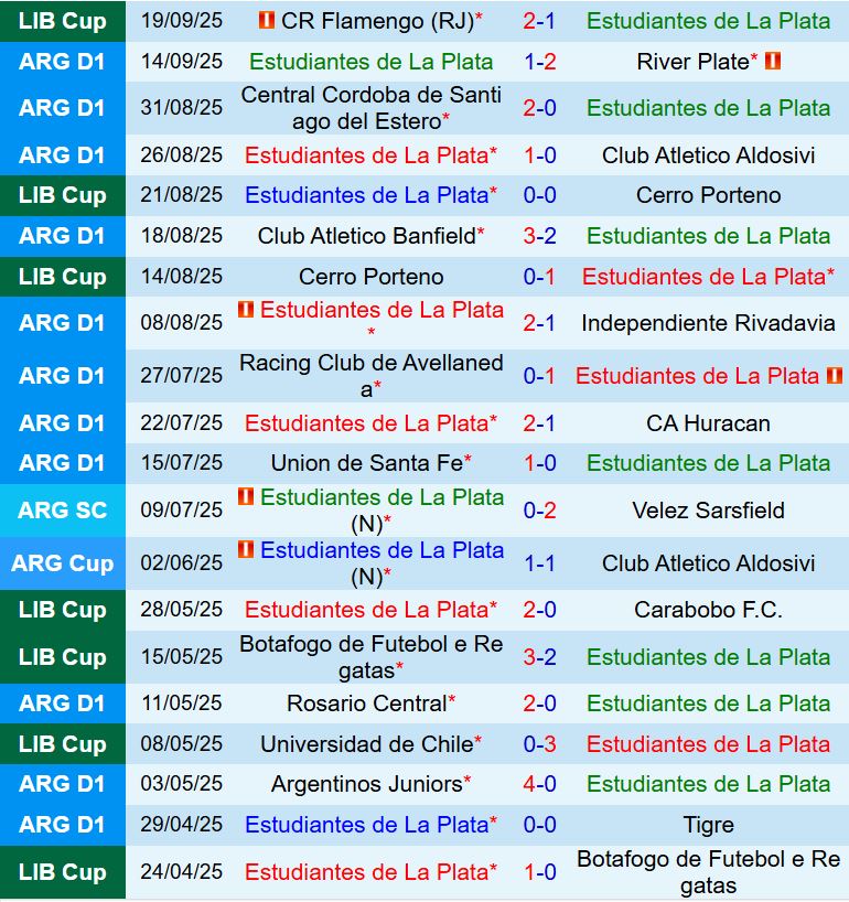 Nhận định Estudiantes vs Flamengo 7h30 ngày 259 (Copa Libertadores 2025) 2