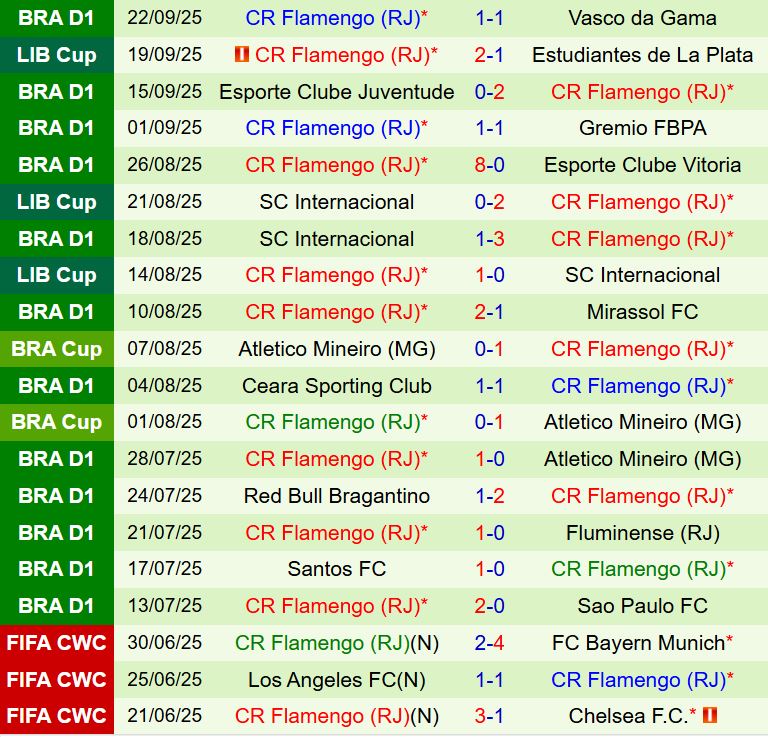 Nhận định Estudiantes vs Flamengo 7h30 ngày 259 (Copa Libertadores 2025) 3