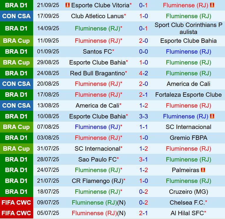 Nhận định Fluminense vs Lanus 7h30 ngày 249 (Copa Sudamericana 2025) 2