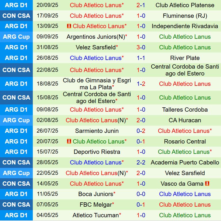 Nhận định Fluminense vs Lanus 7h30 ngày 249 (Copa Sudamericana 2025) 3