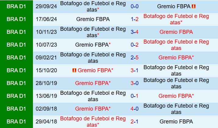 Nhận định Gremio vs Botafogo 5h30 ngày 259 (VĐQG Brazil 2025) 1