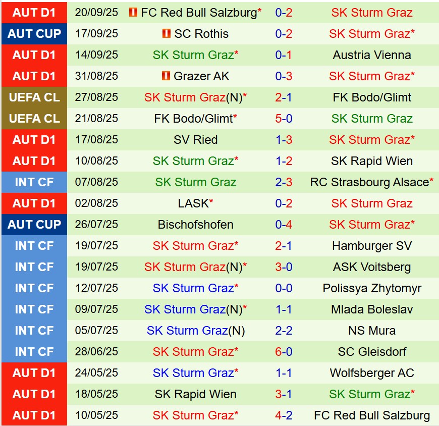 Nhận định Midtjylland vs Sturm Graz 23h45 ngày 249 (Europa League) 3 Nhận định Midtjylland vs Sturm Graz 23h45 ngày 249 (Europa League) 3