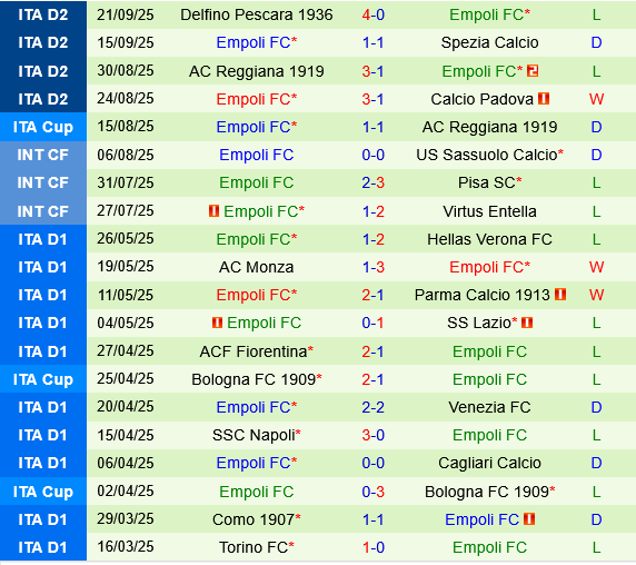 Genoa vs Empoli Genoa vs Empoli