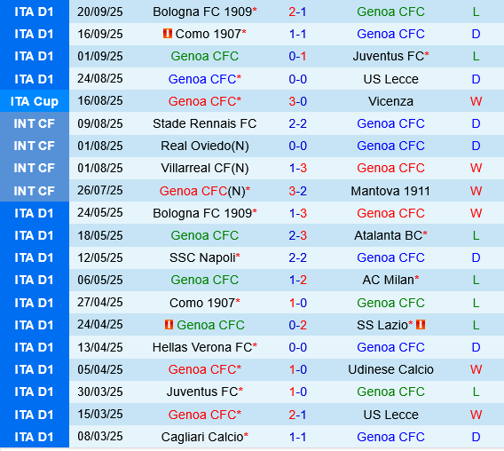 Genoa vs Empoli Genoa vs Empoli
