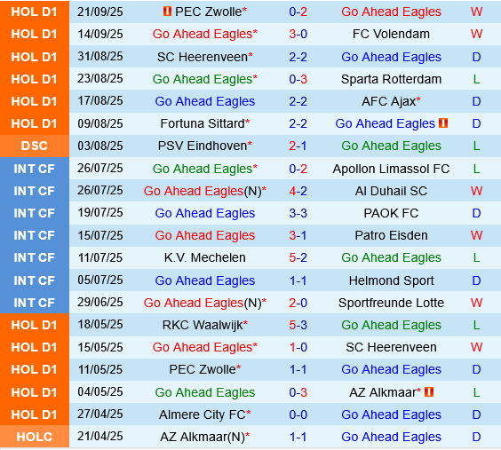 Go Ahead Eagles vs FCSB Go Ahead Eagles vs FCSB