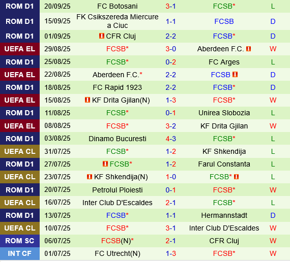 Go Ahead Eagles vs FCSB Go Ahead Eagles vs FCSB