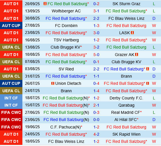 Salzburg vs Porto Salzburg vs Porto