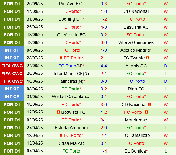 Salzburg vs Porto Salzburg vs Porto