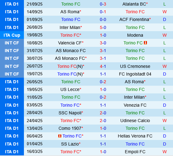 Torino vs Pisa Torino vs Pisa