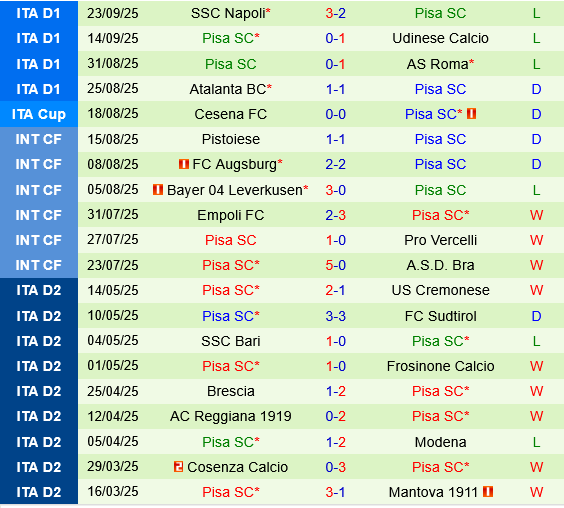 Torino vs Pisa Torino vs Pisa
