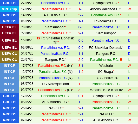Young Boys vs Panathinaikos Young Boys vs Panathinaikos