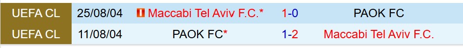 Nhận định PAOK vs Maccabi Tel Aviv 23h45 ngày 249 (Europa League) 1 Nhận định PAOK vs Maccabi Tel Aviv 23h45 ngày 249 (Europa League) 1