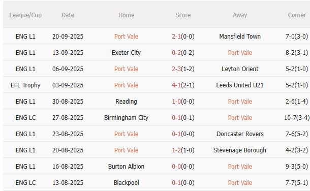 Nhận định Port Vale vs Arsenal (2h00 ngày 259) Vé đi tiếp cho Pháo thủ 3 Nhận định Port Vale vs Arsenal (2h00 ngày 259) Vé đi tiếp cho Pháo thủ 3