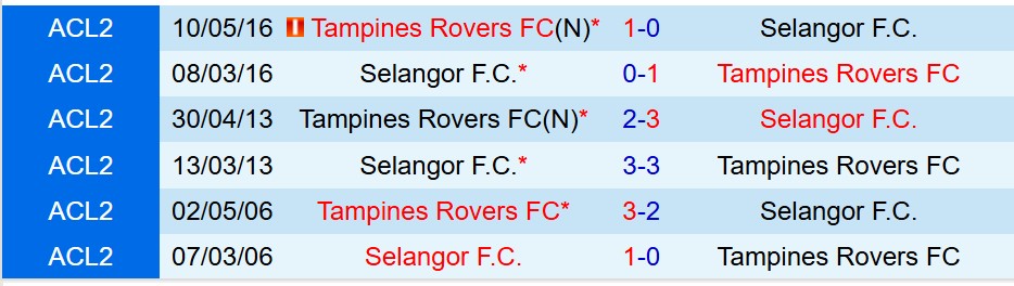 Nhận định Selangor vs Tampines Rovers 21h00 ngày 249 (ASEAN Club Championship) 1 Nhận định Selangor vs Tampines Rovers 21h00 ngày 249 (ASEAN Club Championship) 1