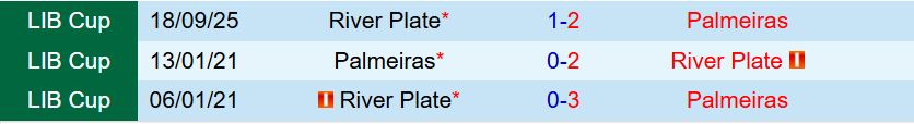Nhận định Palmeiras vs River Plate 7h30 ngày 249 (Copa Libertadores) 1