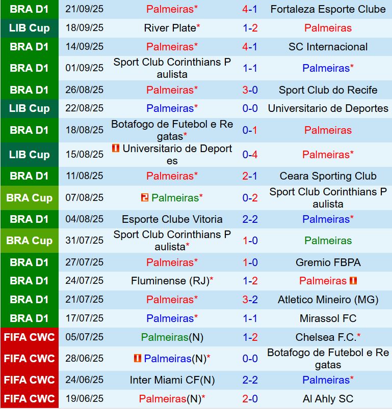 Nhận định Palmeiras vs River Plate 7h30 ngày 249 (Copa Libertadores) 2