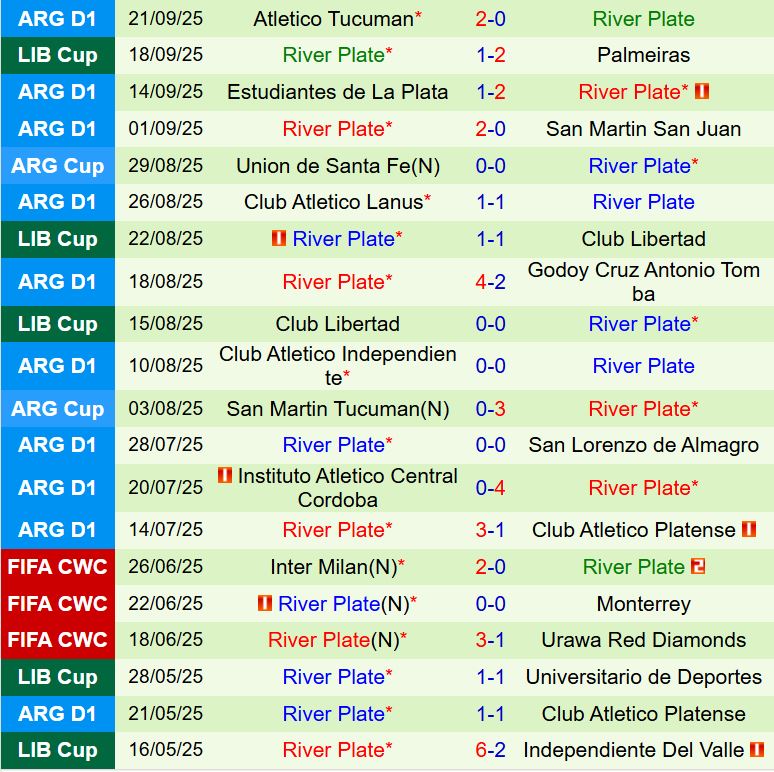 Nhận định Palmeiras vs River Plate 7h30 ngày 249 (Copa Libertadores) 3