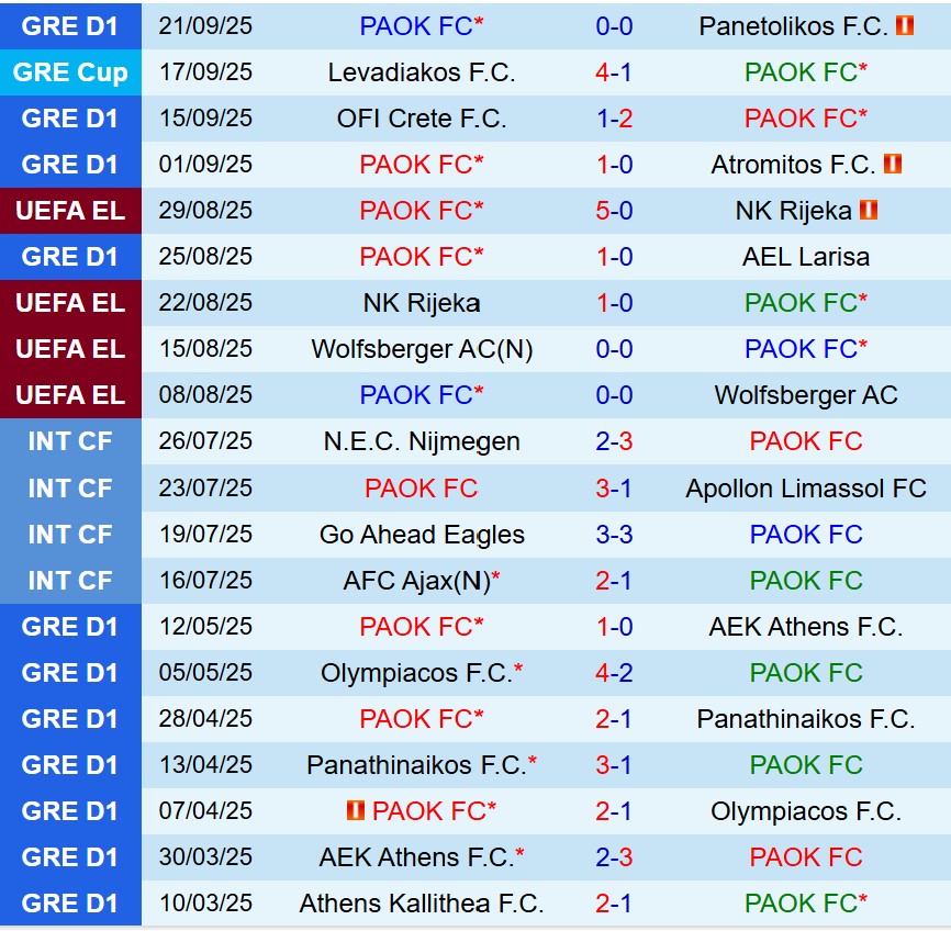 Nhận định PAOK vs Maccabi Tel Aviv 23h45 ngày 249 (Europa League) 2 Nhận định PAOK vs Maccabi Tel Aviv 23h45 ngày 249 (Europa League) 2