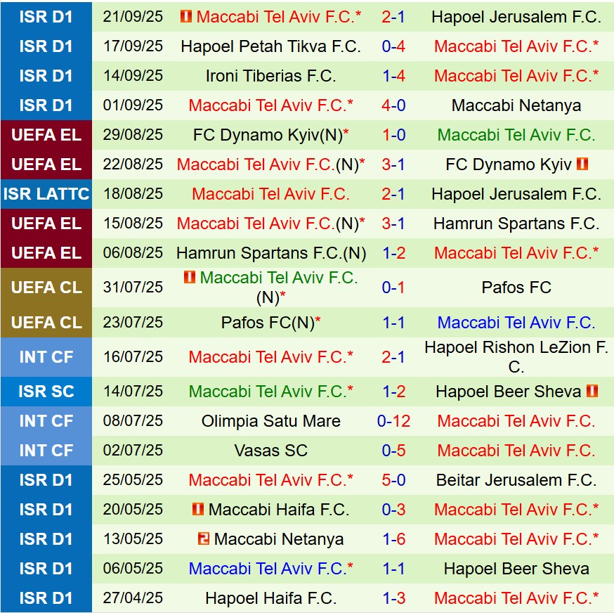 Nhận định PAOK vs Maccabi Tel Aviv 23h45 ngày 249 (Europa League) 3 Nhận định PAOK vs Maccabi Tel Aviv 23h45 ngày 249 (Europa League) 3