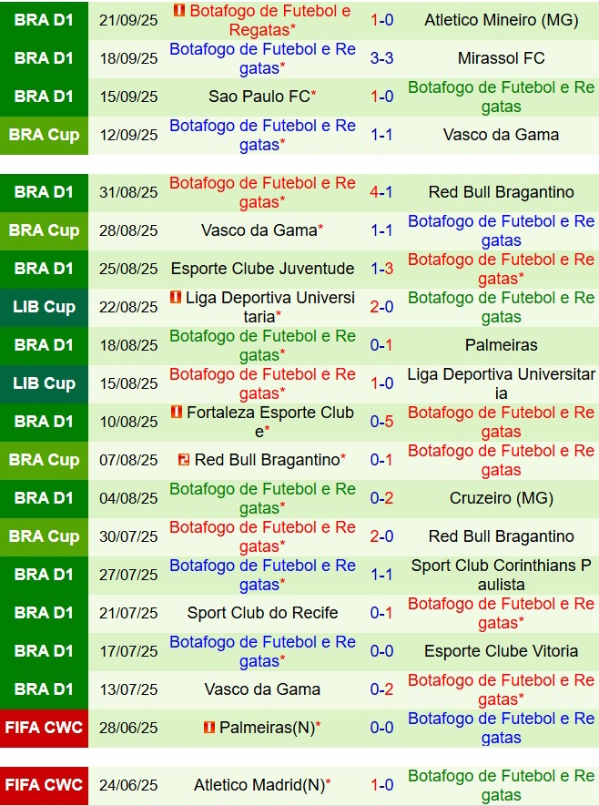 Nhận định Gremio vs Botafogo 5h30 ngày 259 (VĐQG Brazil 2025) 3