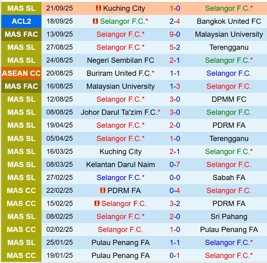 Nhận định Selangor vs Tampines Rovers 21h00 ngày 249 (ASEAN Club Championship) 2 Nhận định Selangor vs Tampines Rovers 21h00 ngày 249 (ASEAN Club Championship) 2
