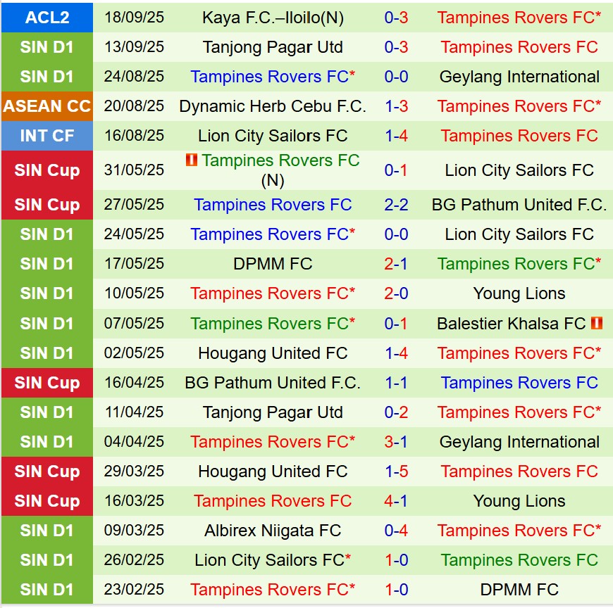 Nhận định Selangor vs Tampines Rovers 21h00 ngày 249 (ASEAN Club Championship) 3 Nhận định Selangor vs Tampines Rovers 21h00 ngày 249 (ASEAN Club Championship) 3