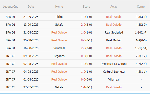 Nhận định Real Oviedo vs Barca (2h30 ngày 269) Tiếp tục bám đuổi 3 Nhận định Real Oviedo vs Barca (2h30 ngày 269) Tiếp tục bám đuổi 3