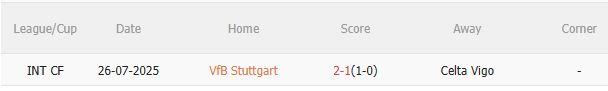 Nhận định Stuttgart vs Celta Vigo (2h00 ngày 269) Chờ một trận cầu sôi nổi 5
