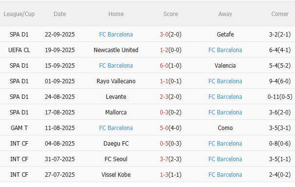 Nhận định Real Oviedo vs Barca (2h30 ngày 269) Tiếp tục bám đuổi 4 Nhận định Real Oviedo vs Barca (2h30 ngày 269) Tiếp tục bám đuổi 4