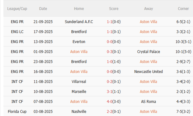 Nhận định Aston Villa vs Bologna (2h00 ngày 269) Không dễ cho chủ nhà 3 Nhận định Aston Villa vs Bologna (2h00 ngày 269) Không dễ cho chủ nhà 3