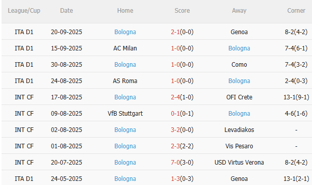 Nhận định Aston Villa vs Bologna (2h00 ngày 269) Không dễ cho chủ nhà 4 Nhận định Aston Villa vs Bologna (2h00 ngày 269) Không dễ cho chủ nhà 4