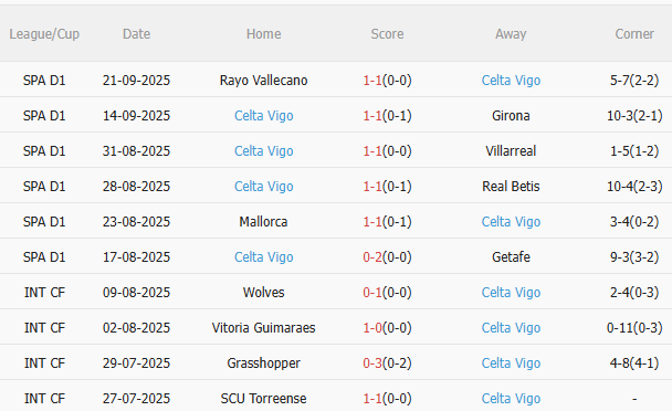 Nhận định Stuttgart vs Celta Vigo (2h00 ngày 269) Chờ một trận cầu sôi nổi 4