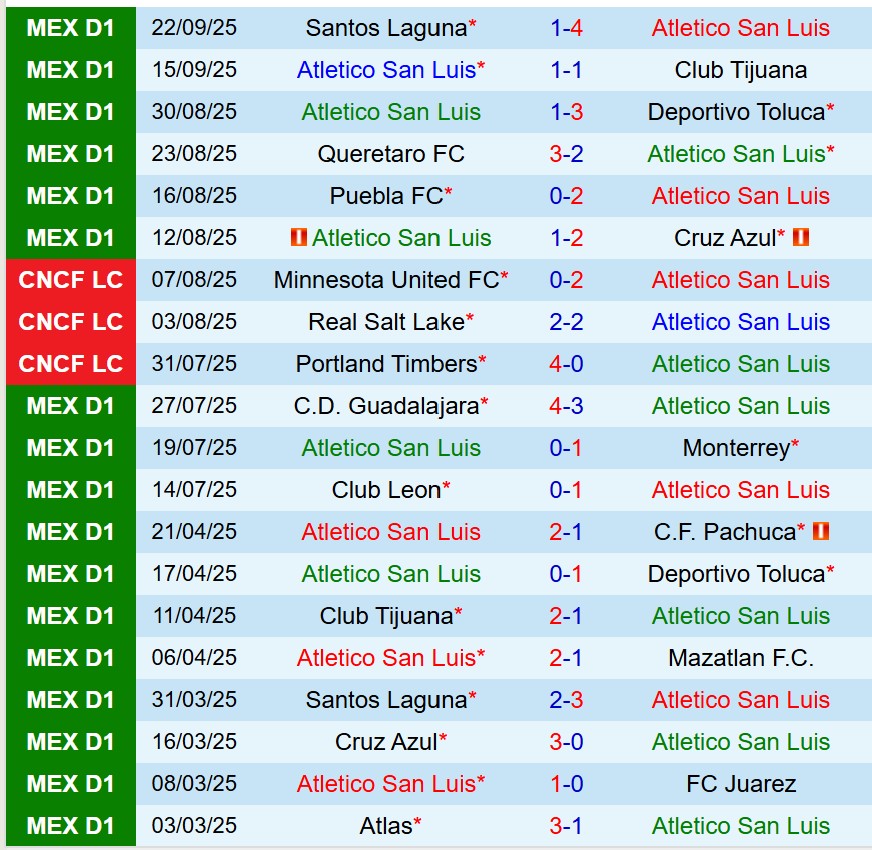Nhận định Atletico San Luis vs Club America 10h00 ngày 259 (VĐQG Mexico) 2 Nhận định Atletico San Luis vs Club America 10h00 ngày 259 (VĐQG Mexico) 2