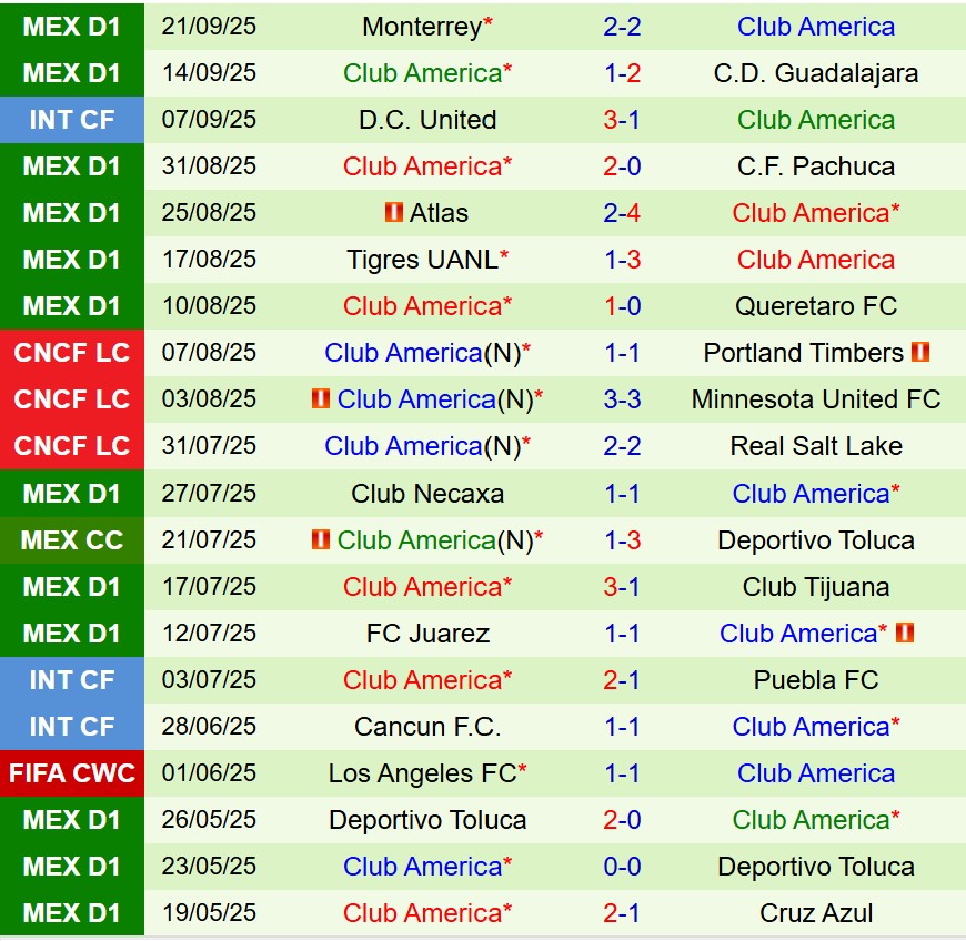 Nhận định Atletico San Luis vs Club America 10h00 ngày 259 (VĐQG Mexico) 3 Nhận định Atletico San Luis vs Club America 10h00 ngày 259 (VĐQG Mexico) 3