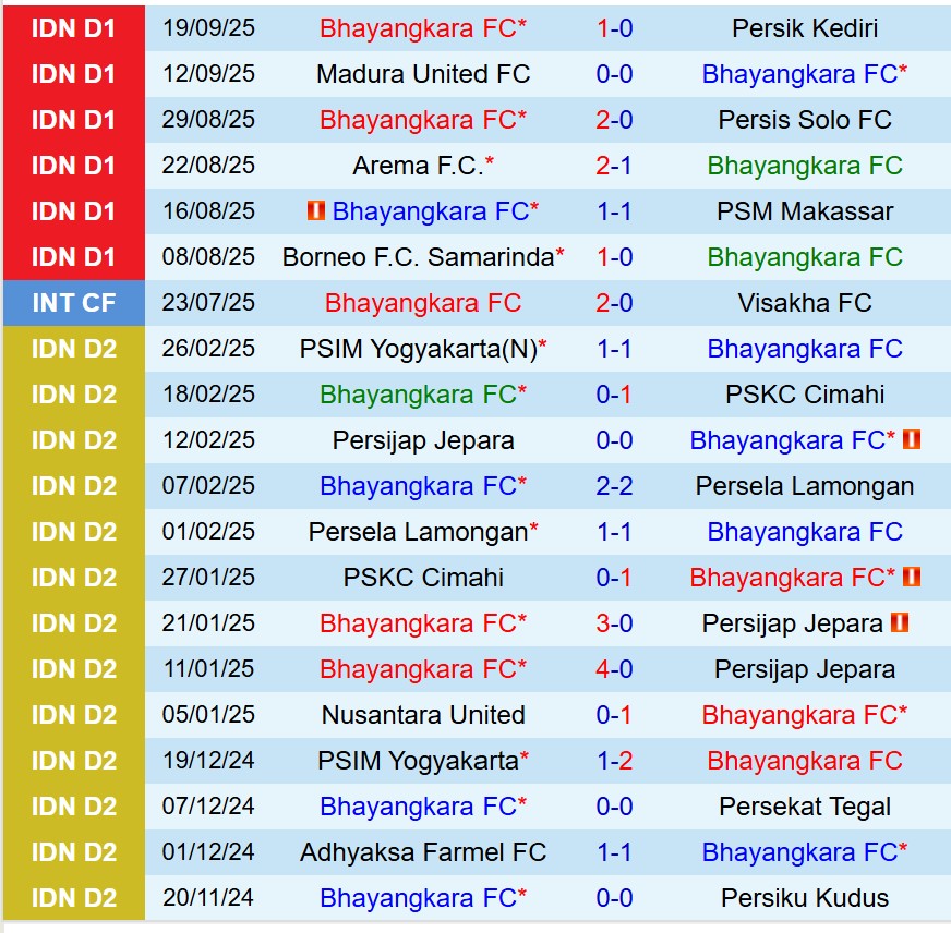 Bhayangkara vs Malut United