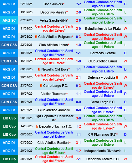 Central Cordoba vs Tigre