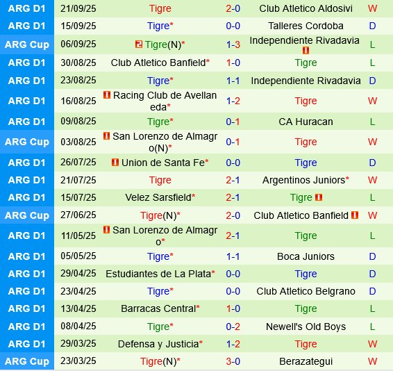 Central Cordoba vs Tigre