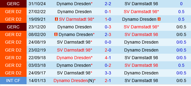 Darmstadt vs Dynamo Dresden