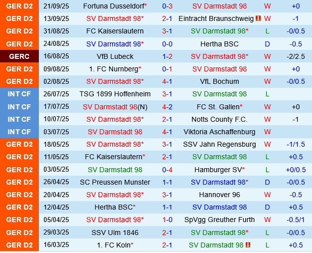 Darmstadt vs Dynamo Dresden