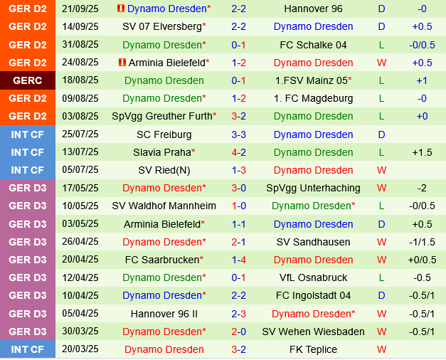 Darmstadt vs Dynamo Dresden