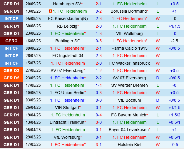 Heidenheim vs Augsburg